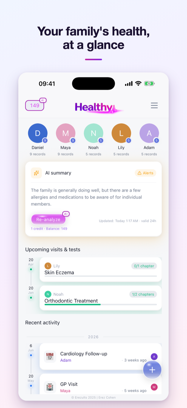 Healthy Circle home dashboard