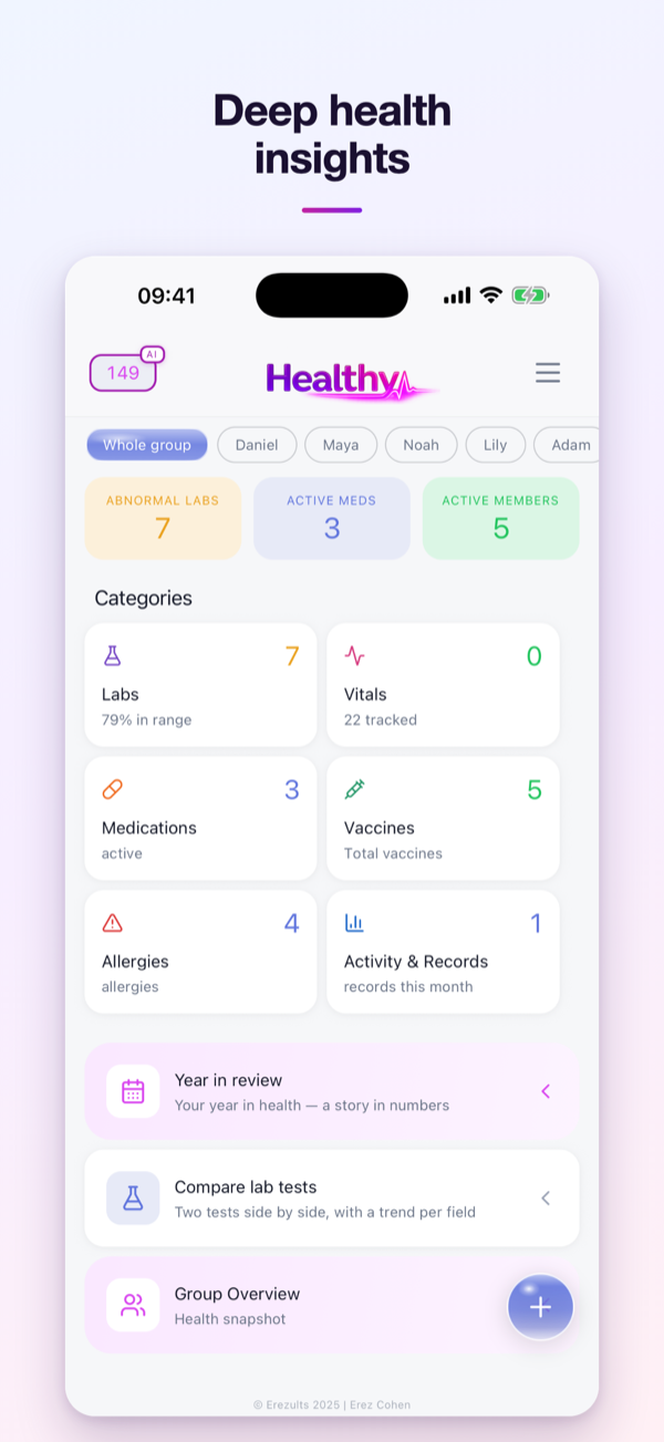 Deep health insights